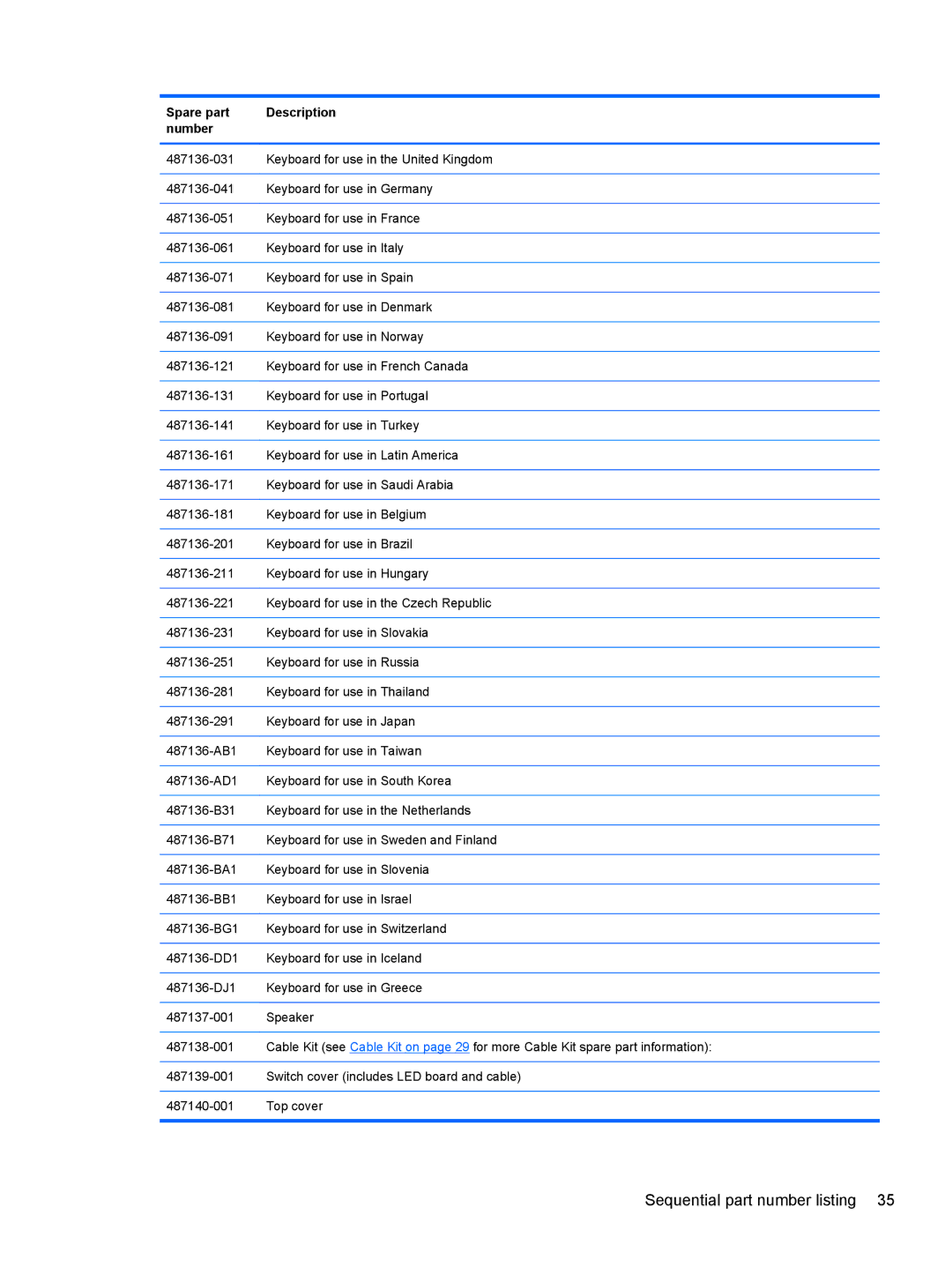 HP FN023UAABA, AW389USABA manual Sequential part number listing 