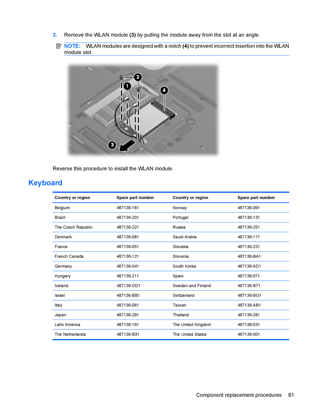 HP FN023UAABA, AW389USABA manual Keyboard, Country or region Spare part number 