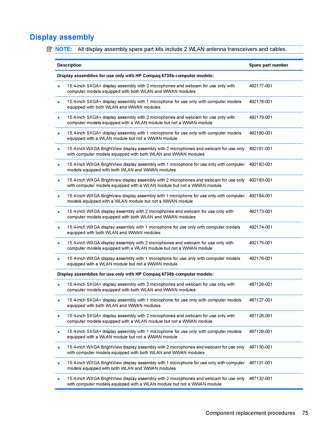 HP FN023UAABA, AW389USABA manual Display assembly 