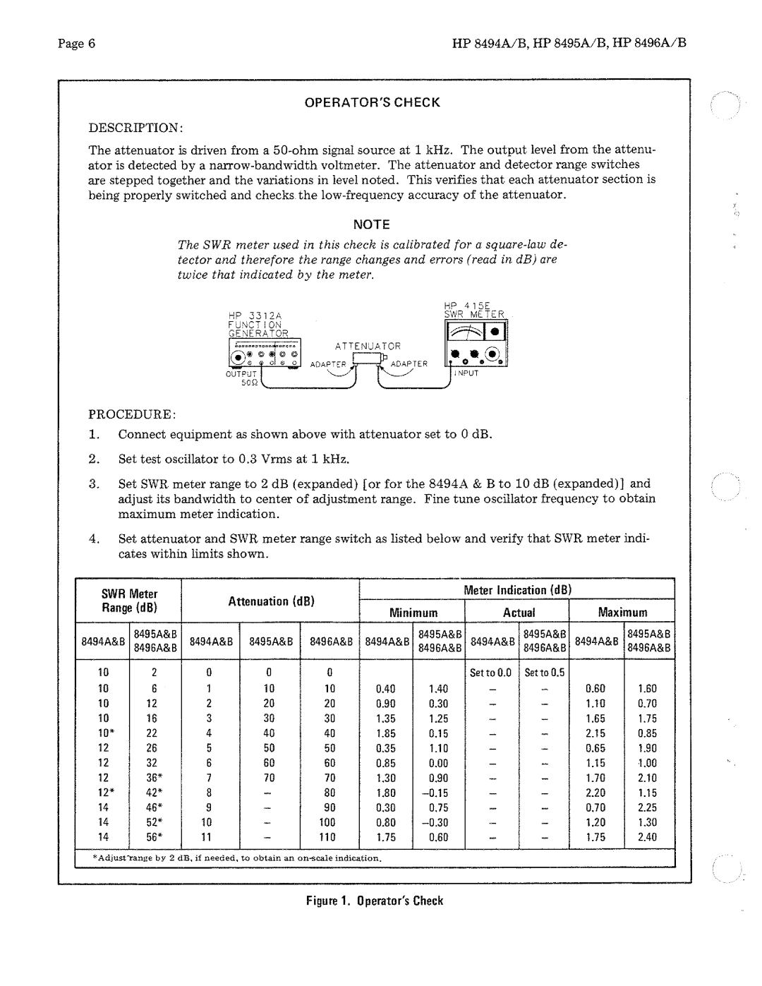 HP 8496A, B, 8495A, 8494A manual 