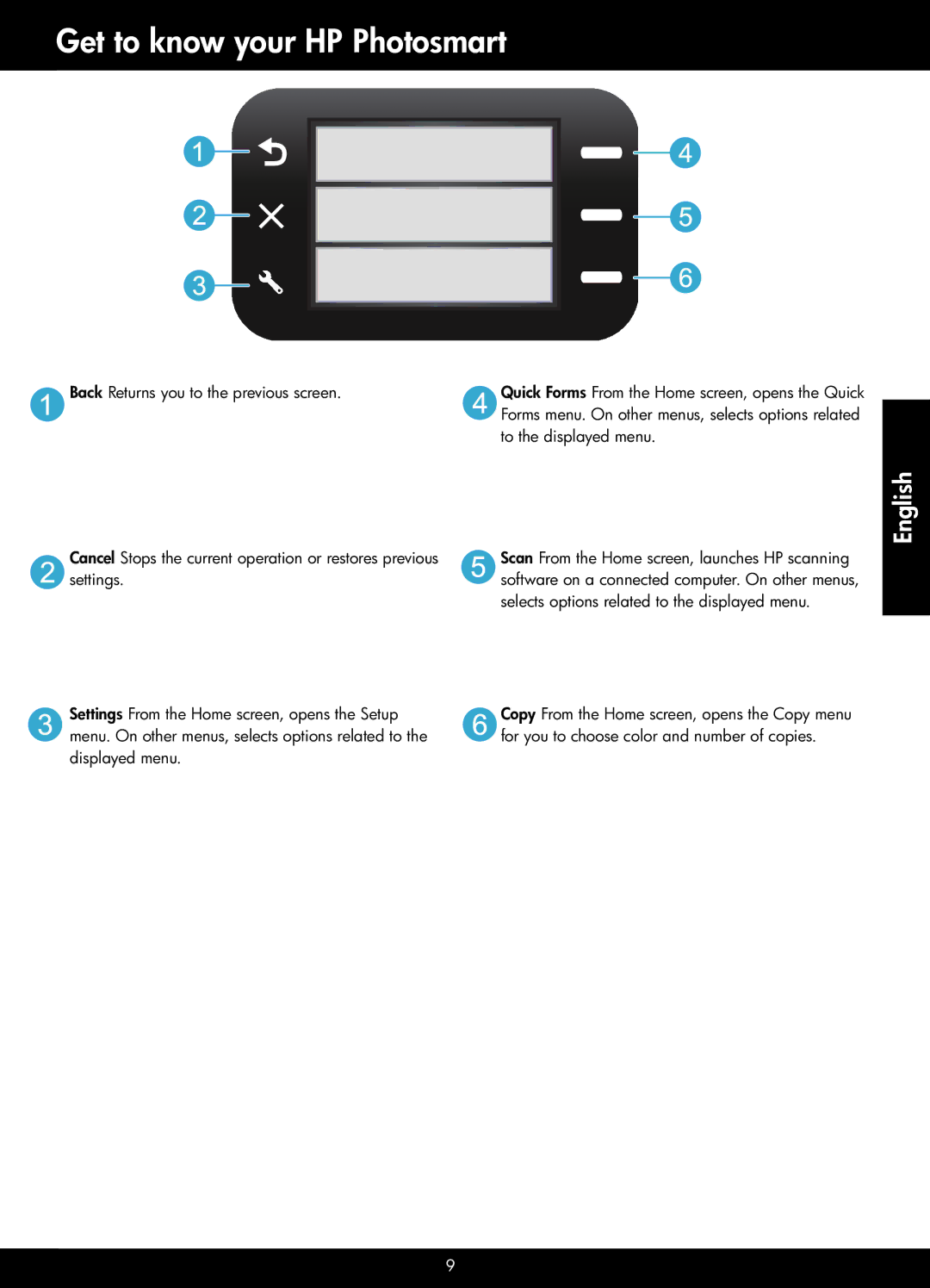 HP B010 manual Get to know your HP Photosmart 