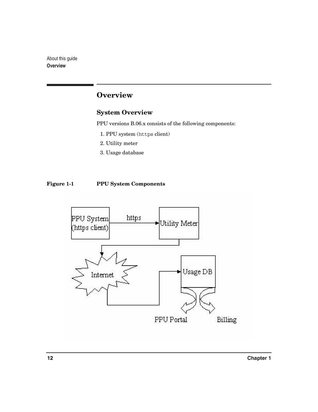 HP B.06.X manual System Overview 