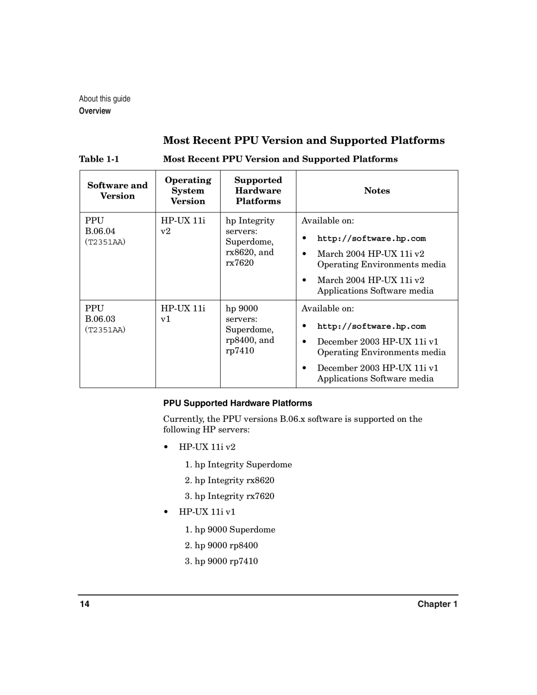 HP B.06.X manual Most Recent PPU Version and Supported Platforms, Http//software.hp.com, PPU Supported Hardware Platforms 