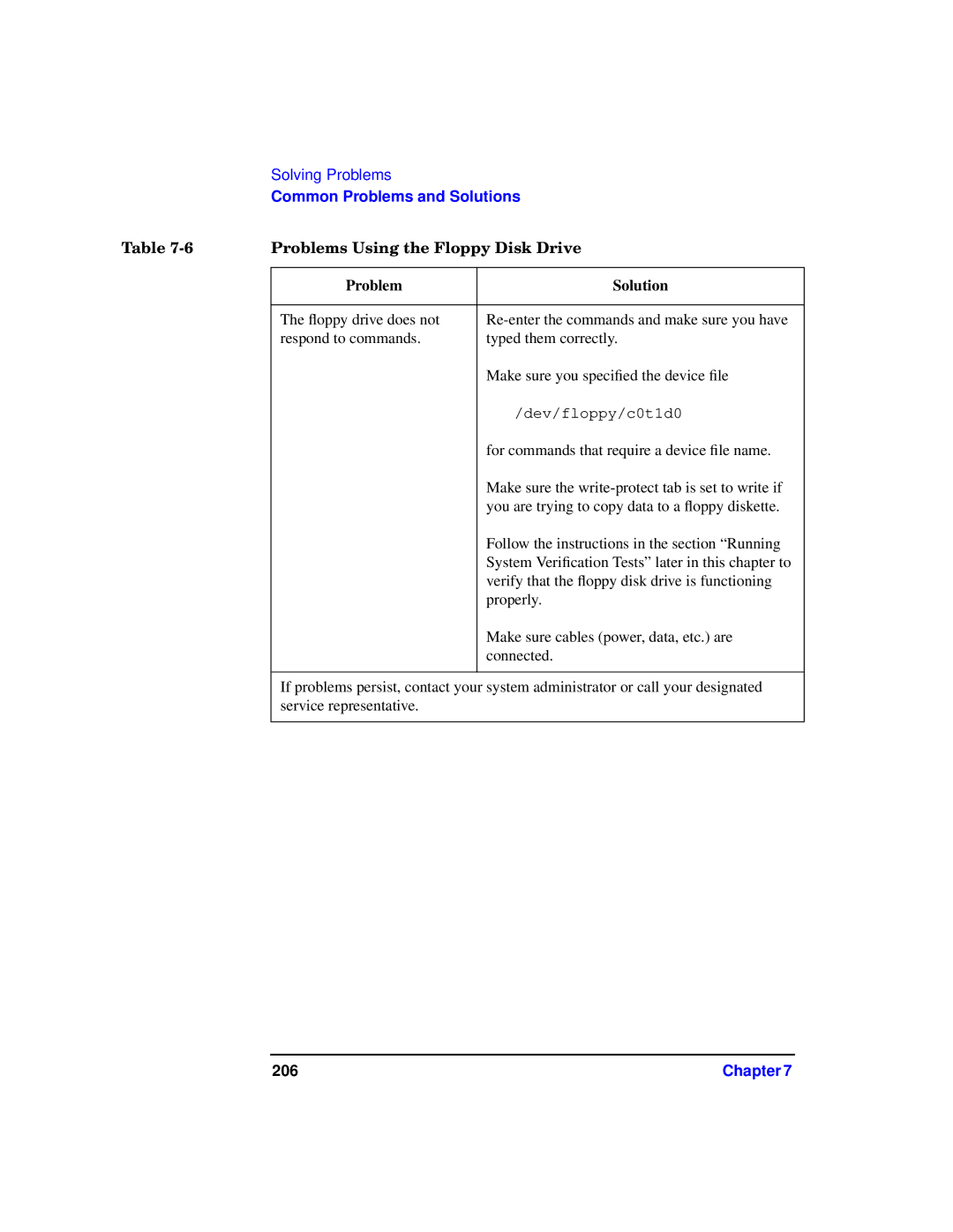 HP b1000 manual Problems Using the Floppy Disk Drive 