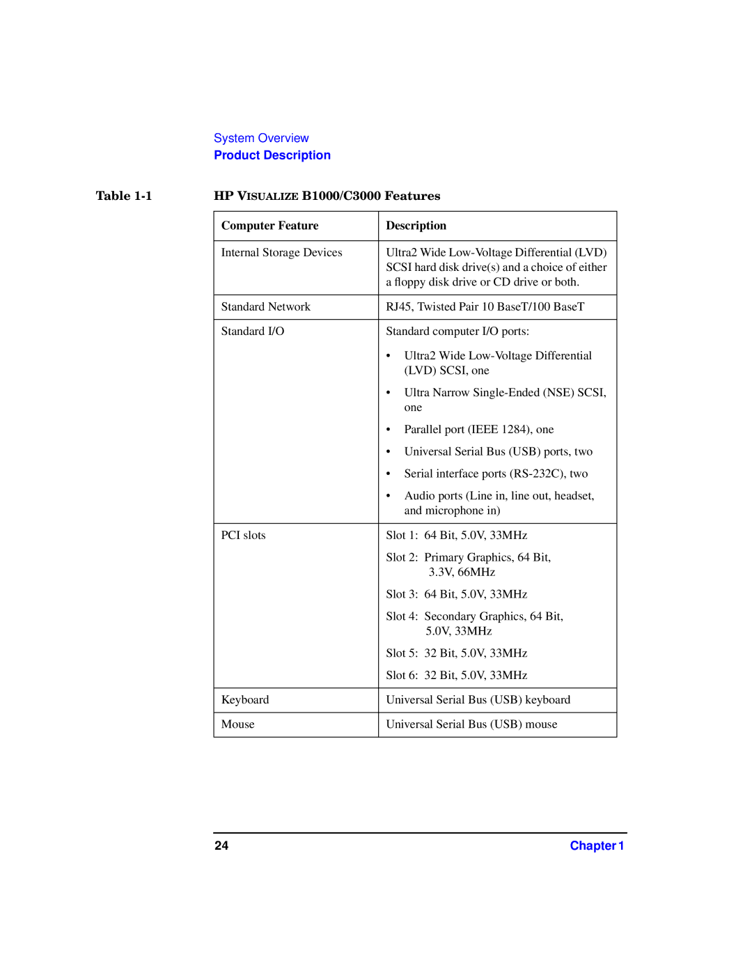 HP b1000 manual HP Visualize B1000/C3000 Features 