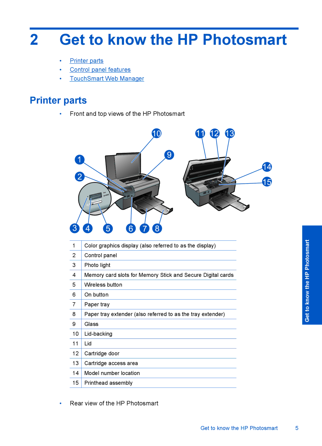 HP B110c, B110b, B110a, B110d, B110e manual Get to know the HP Photosmart, Printer parts 