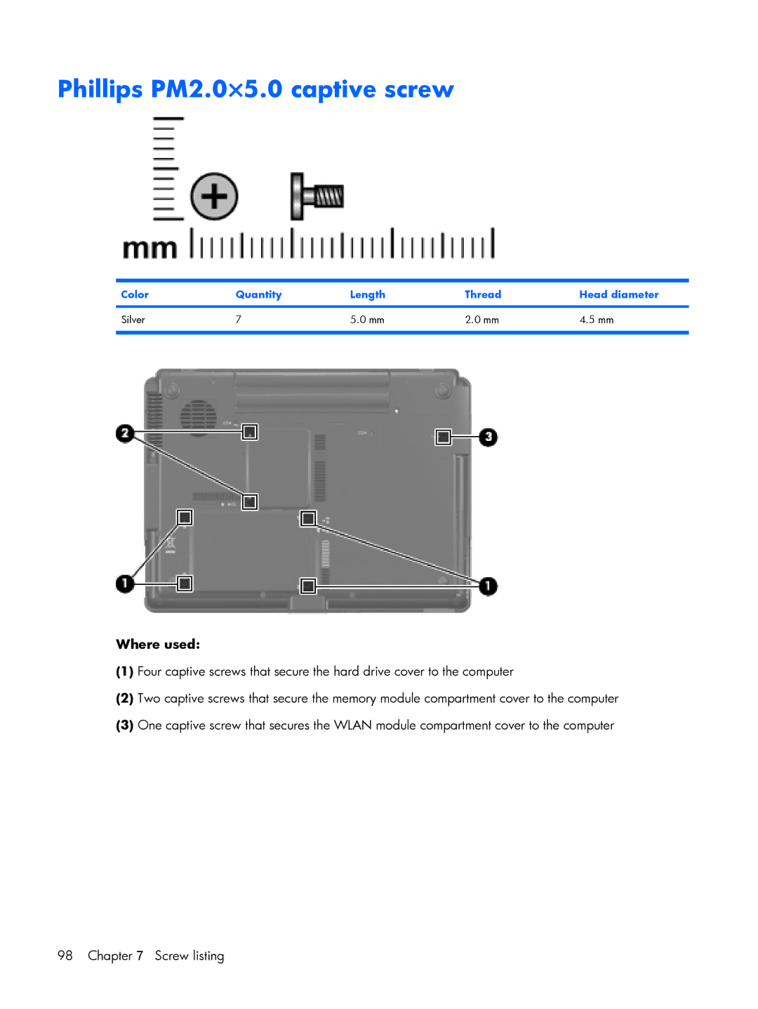 HP B1245TU, B1201VU, B1203VU, B1200, B1205VU, B1204VU, B1298TU, B1250TU, B1244TU Phillips PM2.0×5.0 captive screw, Where used 