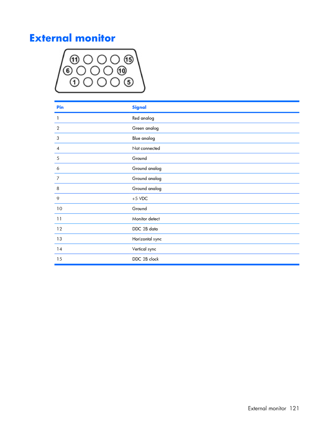 HP B1280TU, B1201VU, B1203VU, B1200, B1205VU, B1204VU, B1298TU, B1250TU, B1244TU, B1245TU, B1237TU, B1241TU, B1227TU External monitor 