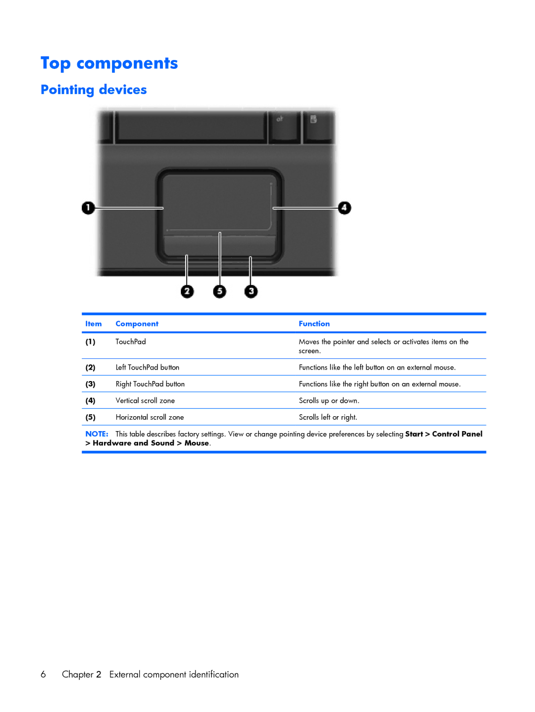 HP B1232TU, B1201VU, B1203VU, B1200, B1205VU, B1204VU, B1298TU, B1250TU Top components, Pointing devices, Component Function 