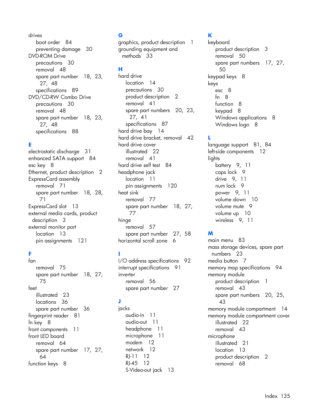 HP B1254TU, B1201VU, B1203VU, B1200, B1205VU, B1204VU, B1298TU, B1250TU, B1244TU, B1245TU, B1237TU, B1241TU Headphone jack Caps lock 