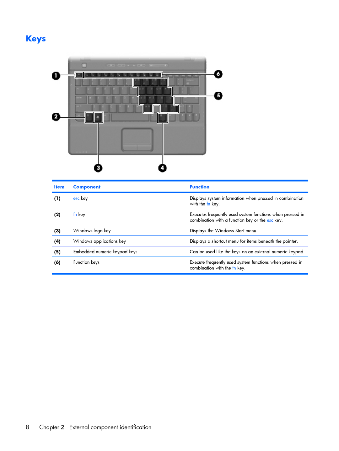 HP B1225TU, B1201VU, B1203VU, B1200, B1205VU, B1204VU, B1298TU, B1250TU, B1244TU, B1245TU, B1237TU, B1241TU, B1227TU Keys, Fn key 