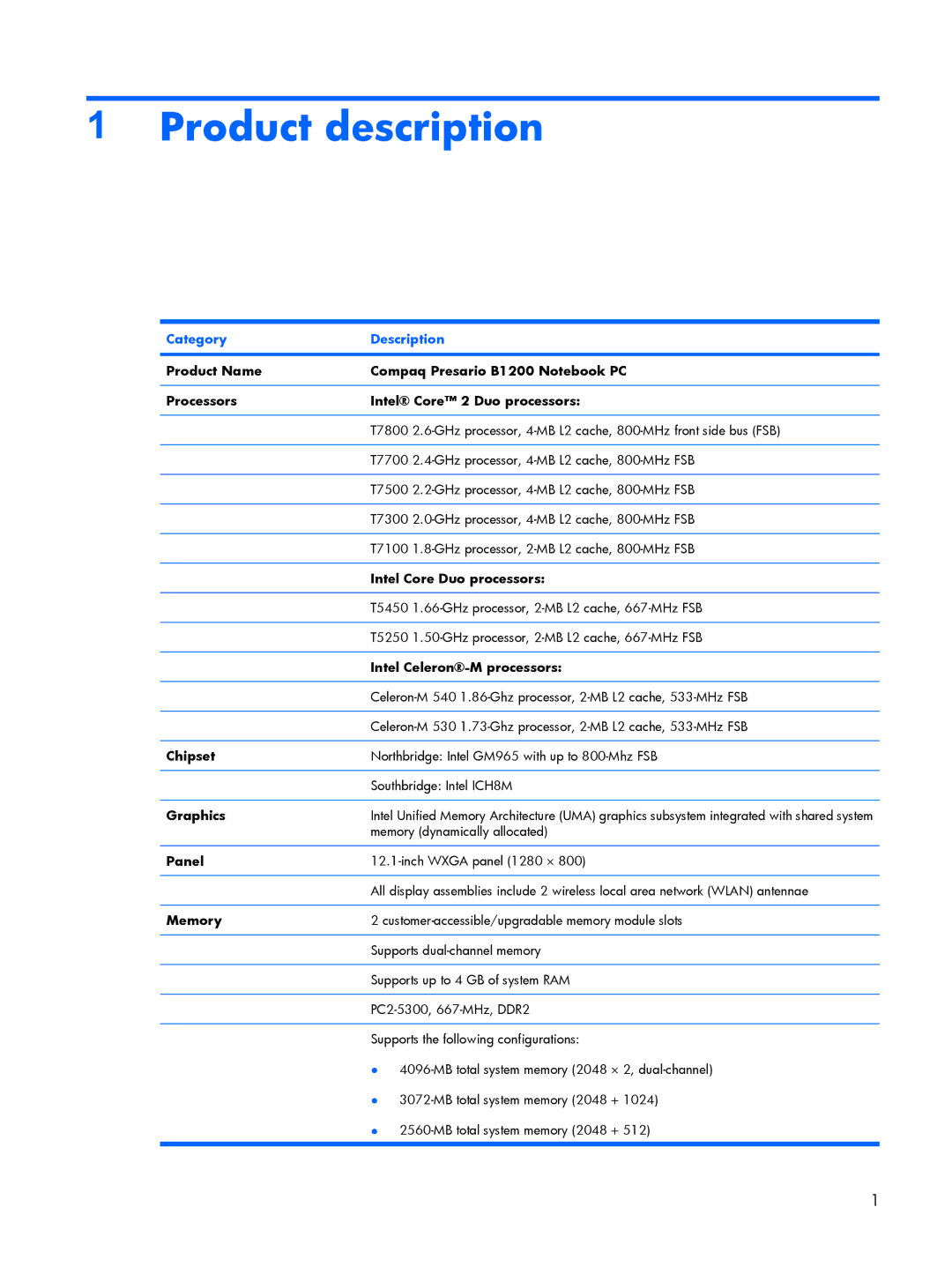 HP B1237TU, B1201VU, B1203VU, B1200, B1205VU, B1204VU, B1298TU, B1250TU, B1244TU manual Product description, Category Description 