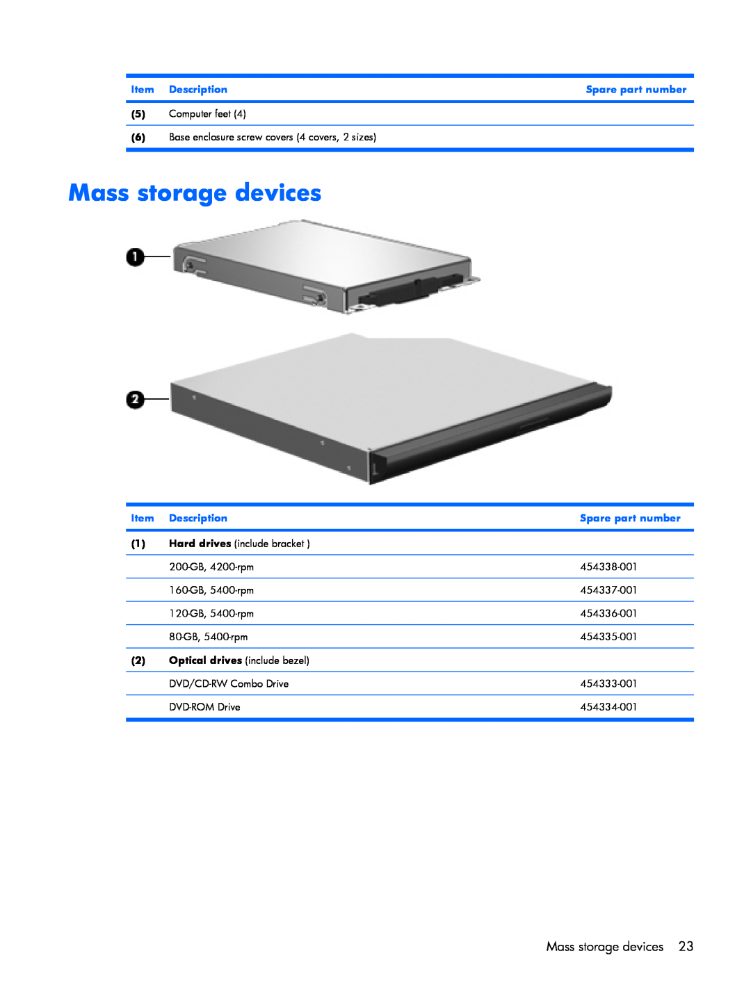 HP B1280TU, B1201VU, B1203VU, B1200, B1205VU, B1204VU, B1298TU manual Mass storage devices, Item Description, Spare part number 