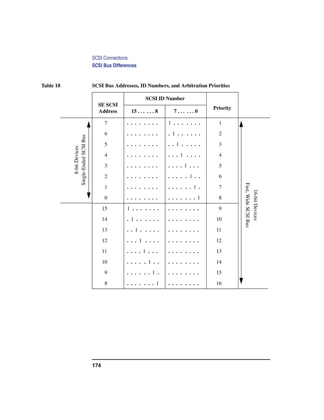 HP B180L, B132L, B160L manual Priority Address Bus 