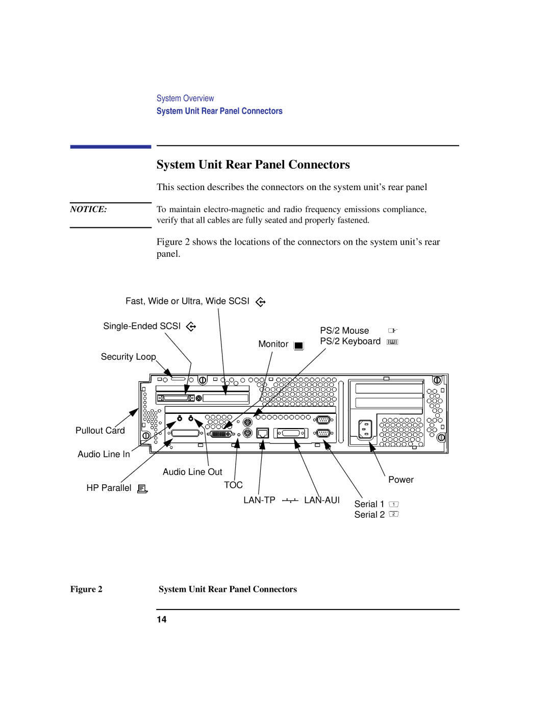 HP B160L, B132L, B180L manual System Unit Rear Panel Connectors 