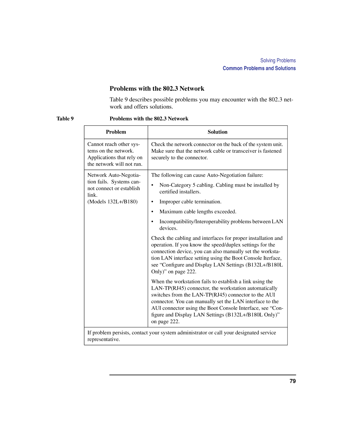 HP B132L, B160L, B180L manual Problems with the 802.3 Network, Work and offers solutions 
