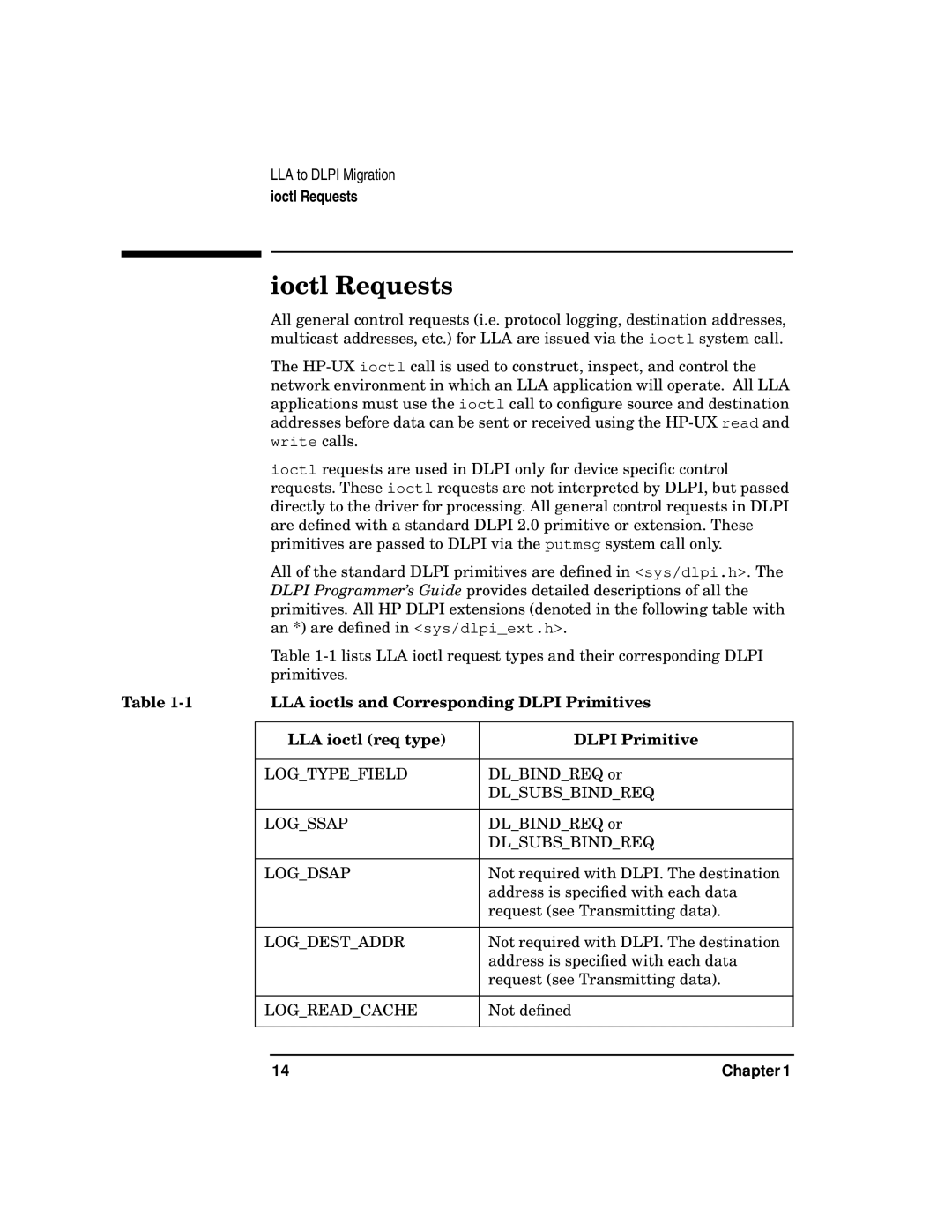 HP B2355-90138 manual Ioctl Requests, LLA ioctl req type Dlpi Primitive 