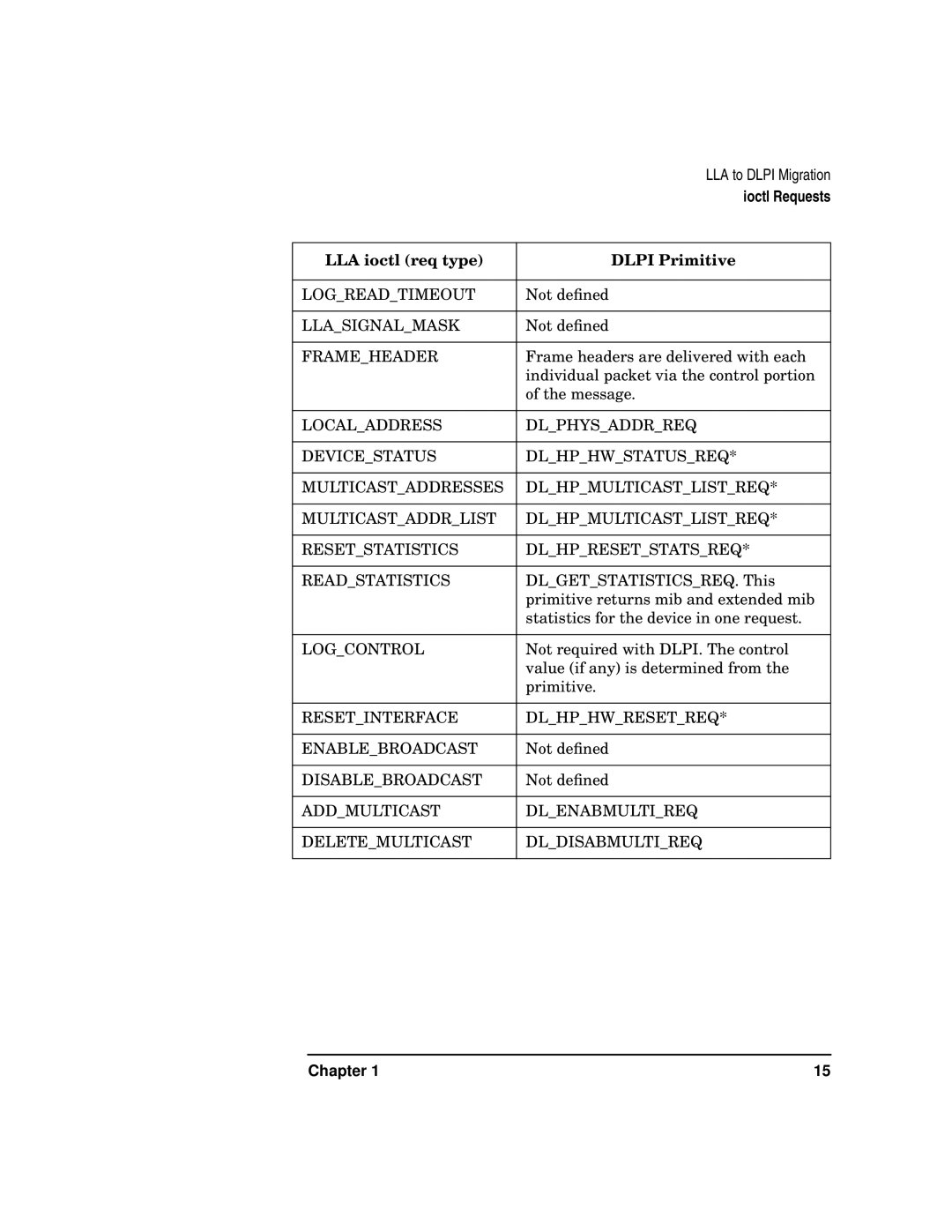 HP B2355-90138 manual Logreadtimeout 