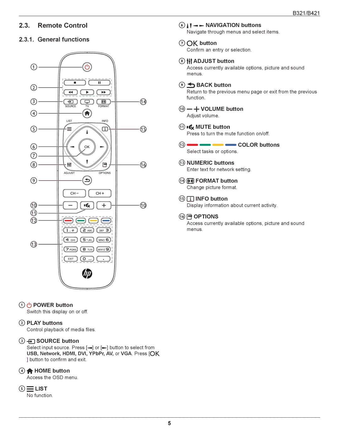 HP B321 31.5-inch manual Remote Control, General functions 