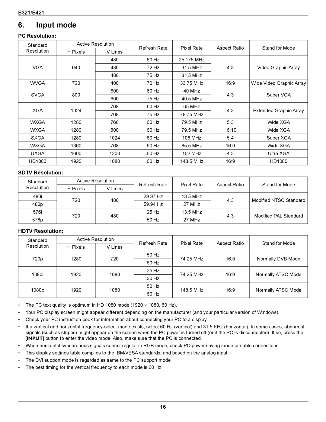 HP B321 31.5-inch manual Input mode, PC Resolution, Sdtv Resolution, Hdtv Resolution 
