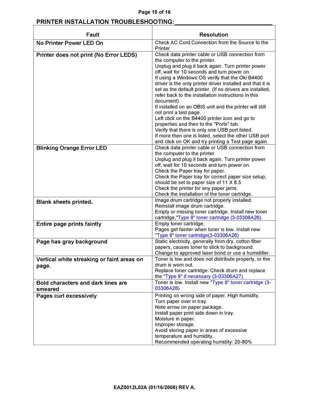 HP B4400, B4250, Snapon EAZ0012L02A manual Printer Installation Troubleshooting 