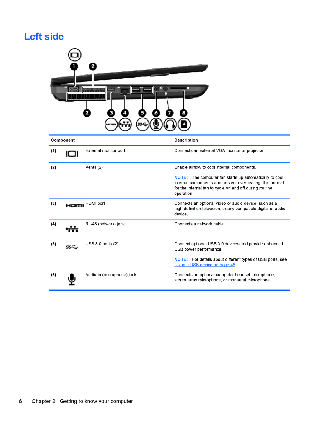 HP B5A04UAR#ABA manual Left side 