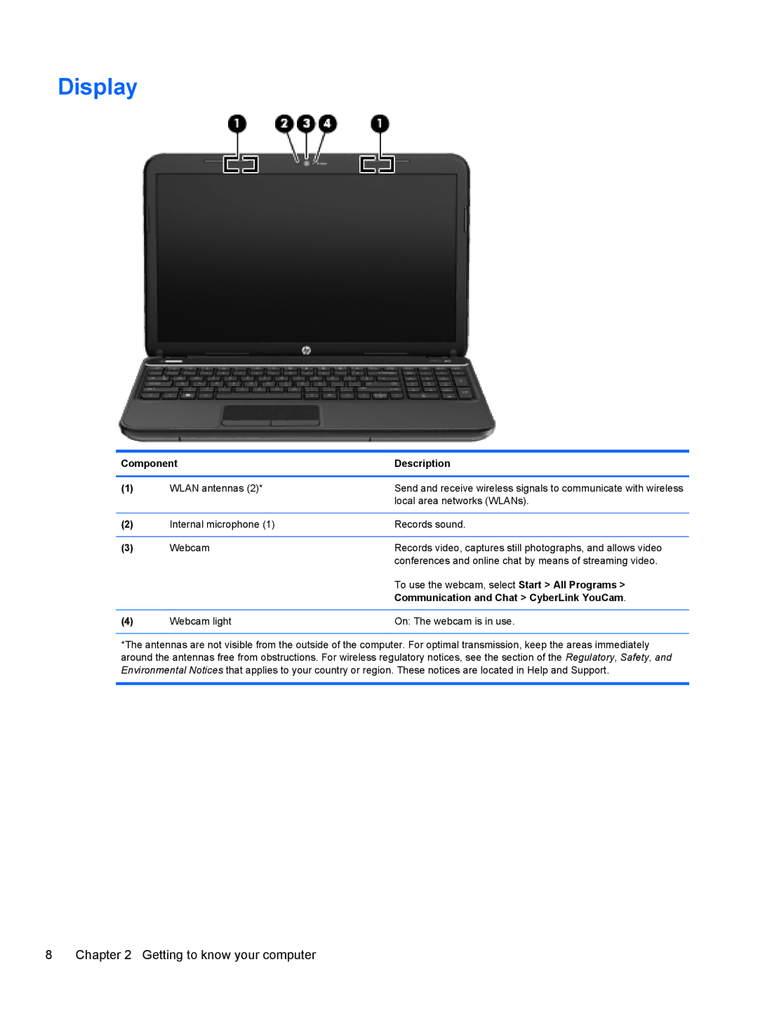 HP B5A04UAR#ABA manual Display, Communication and Chat CyberLink YouCam 