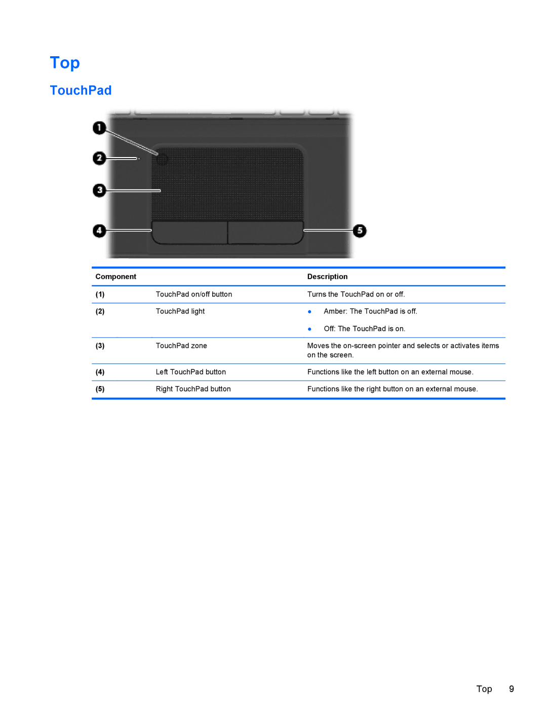 HP B5A04UAR#ABA manual Top, TouchPad 