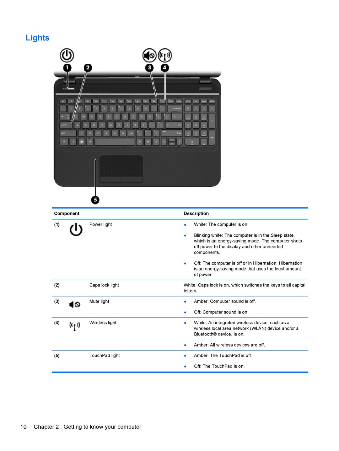 HP B5A04UAR#ABA manual Lights 