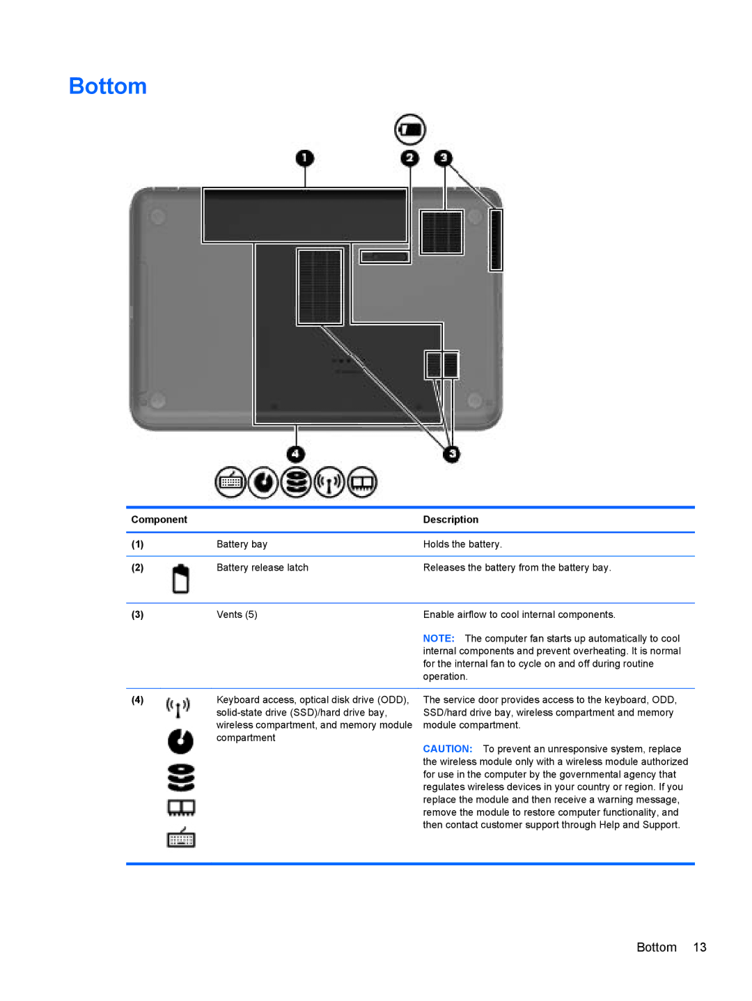 HP B5A04UAR#ABA manual Bottom 