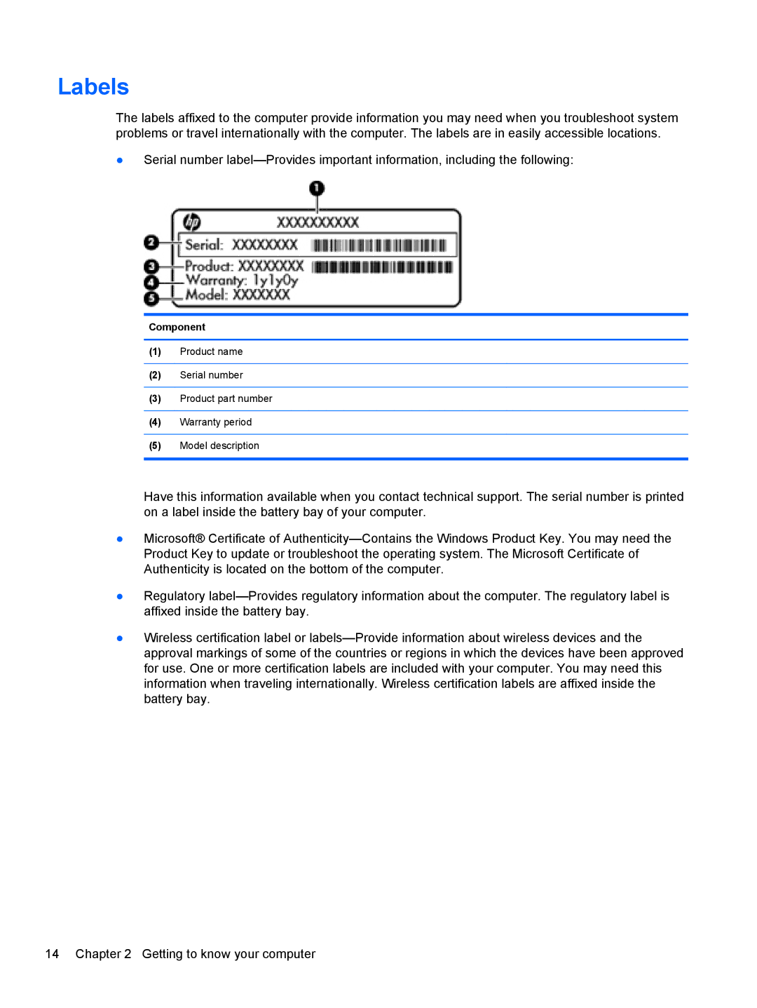 HP B5A04UAR#ABA manual Labels 