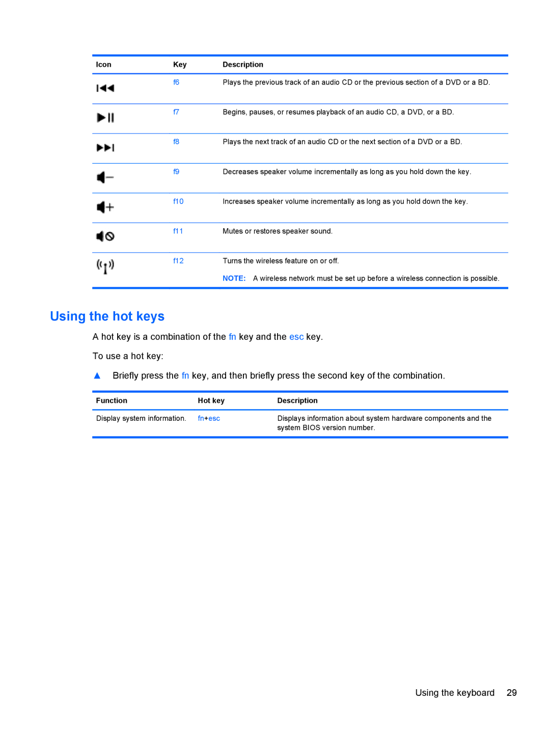 HP B5A04UAR#ABA manual Using the hot keys, Function Hot key Description 