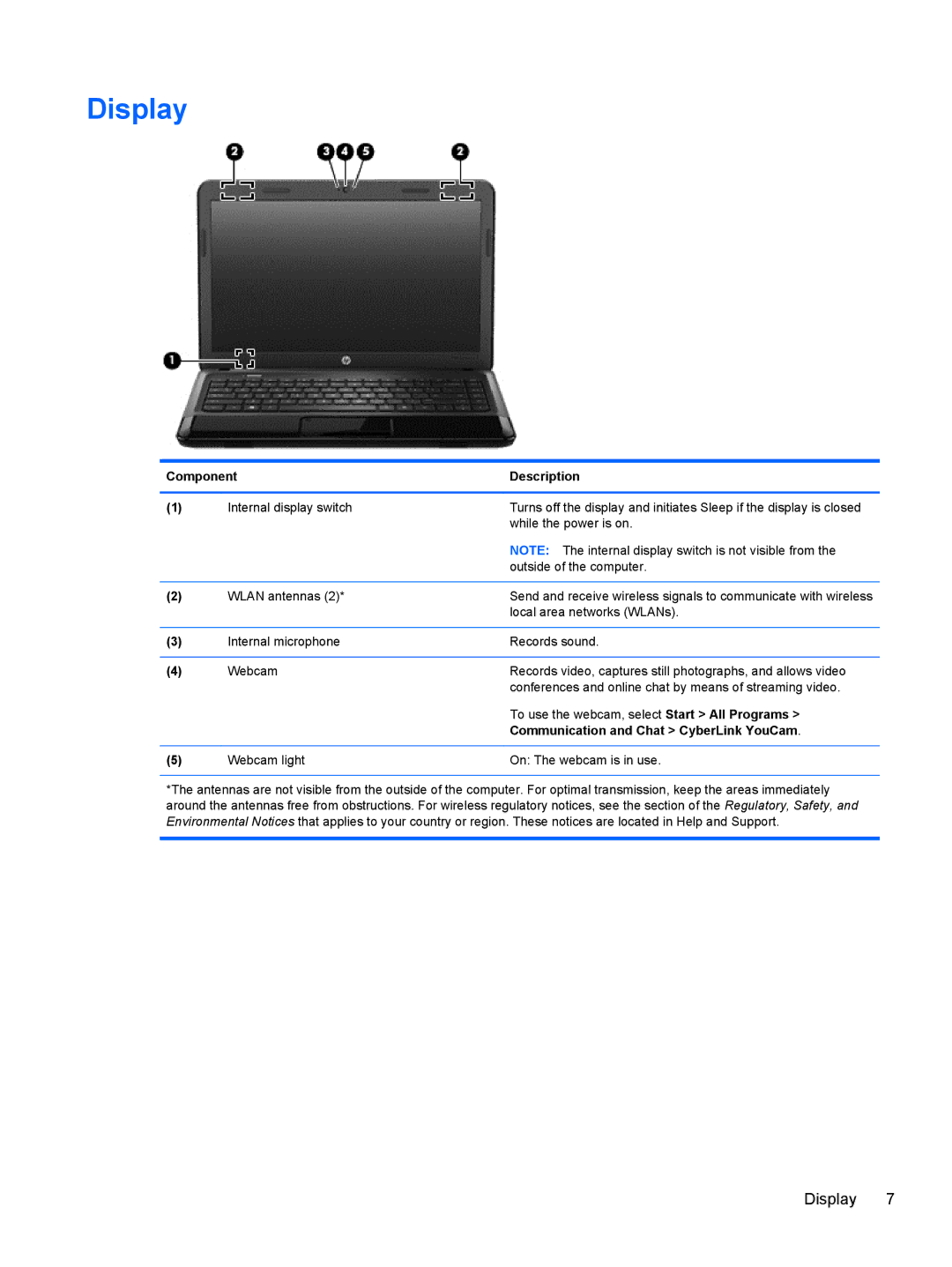 HP B5F63UAR#ABA manual Display, Communication and Chat CyberLink YouCam 