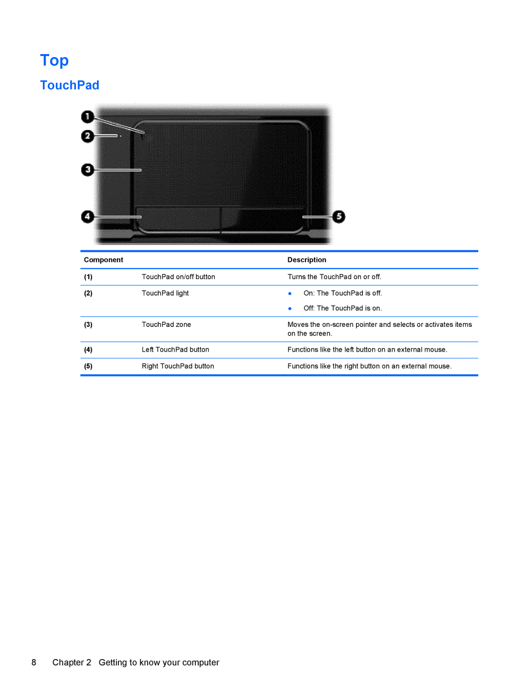 HP B5F63UAR#ABA manual Top, TouchPad 