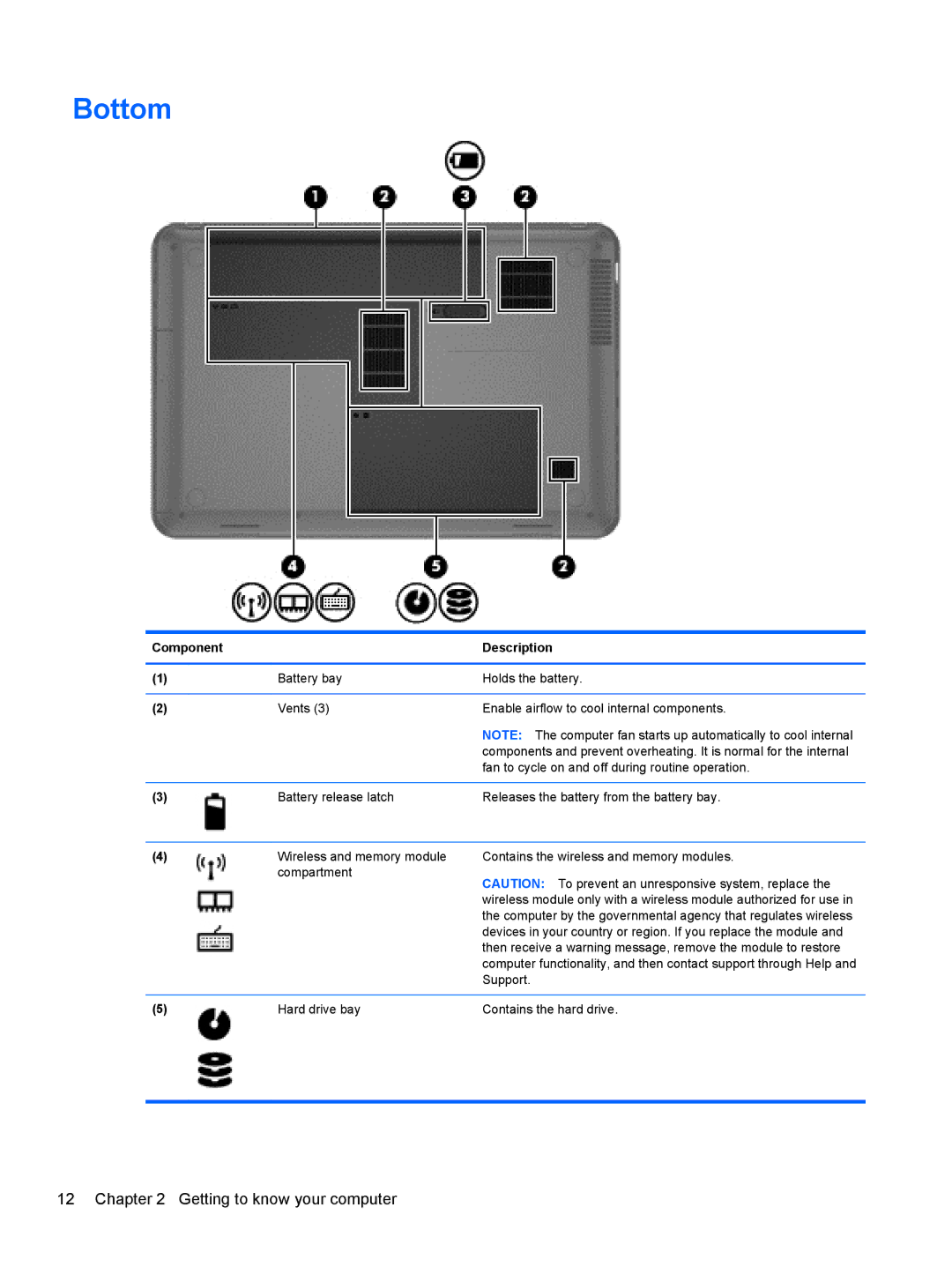 HP B5F63UAR#ABA manual Bottom 