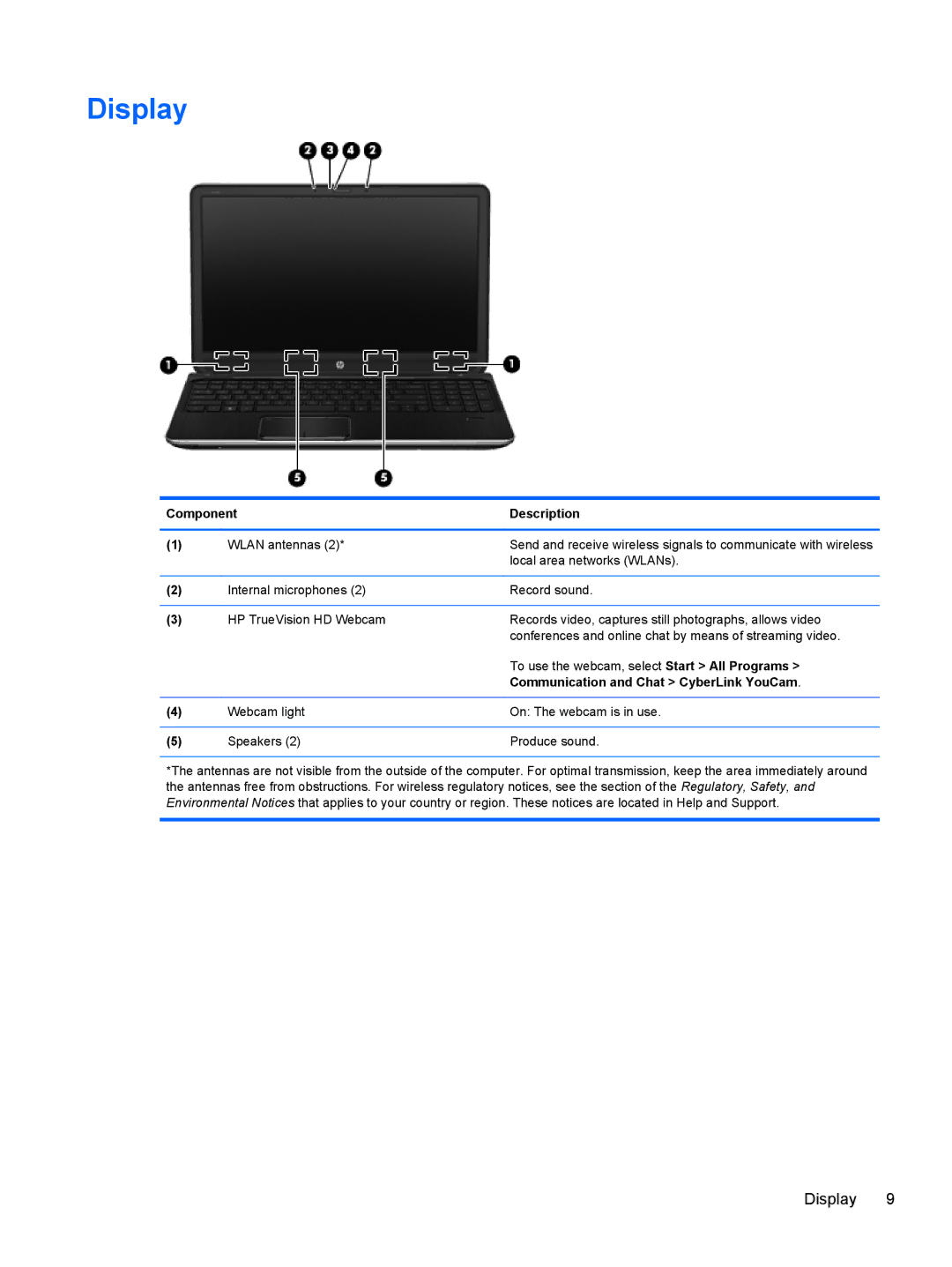 HP dv7-7135us, B5R45UA manual Display, Communication and Chat CyberLink YouCam 