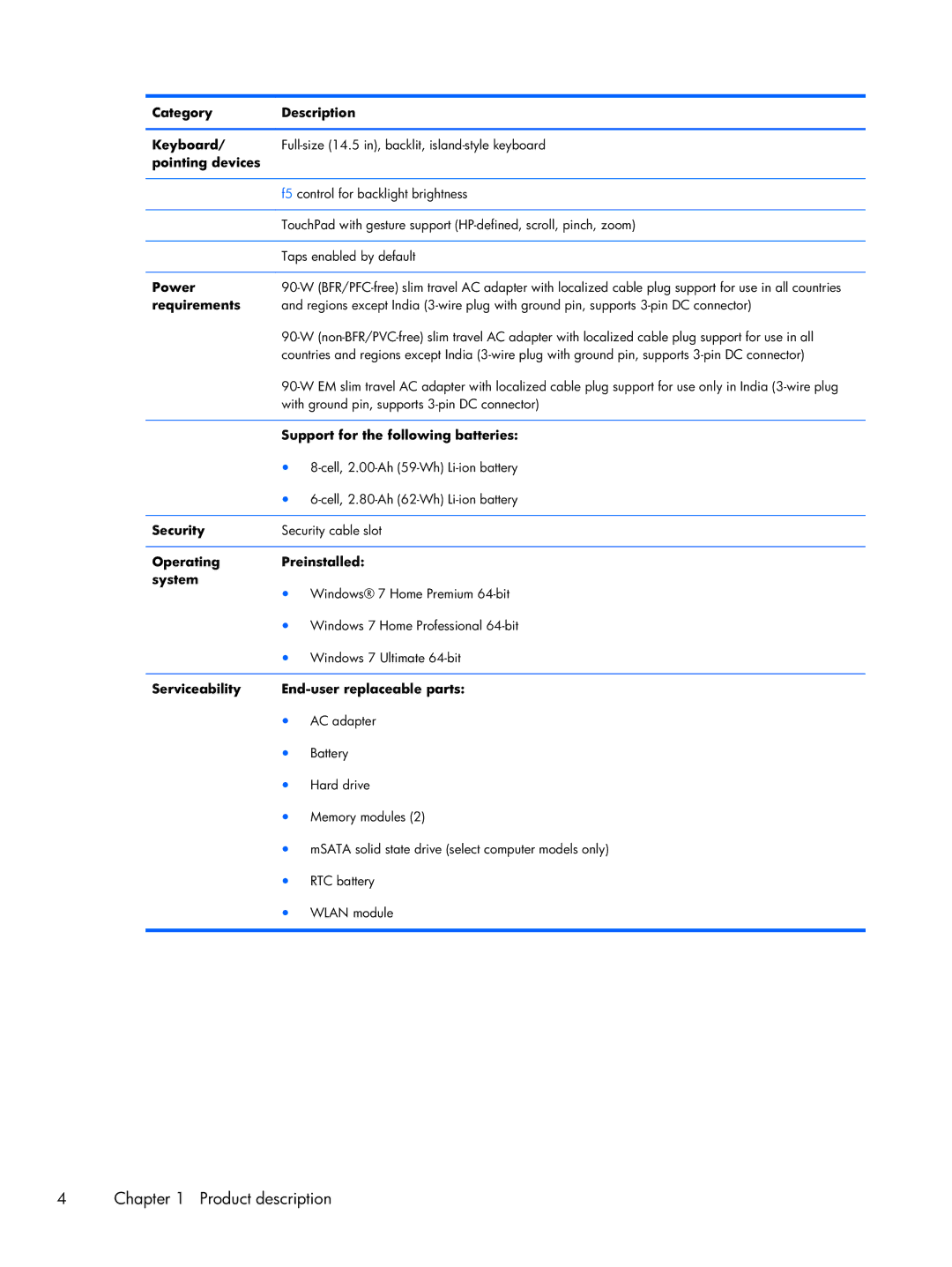 HP B5T05UA manual Category Description Keyboard, Pointing devices, Power, Requirements, Support for the following batteries 