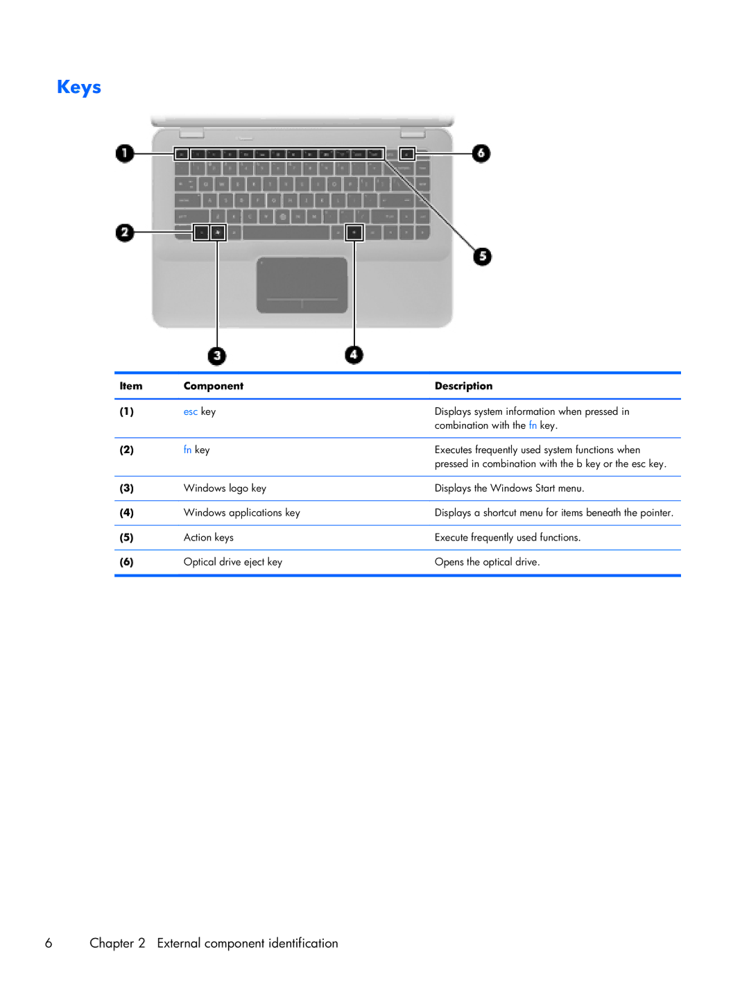 HP B5T05UA manual Keys, Component Description 