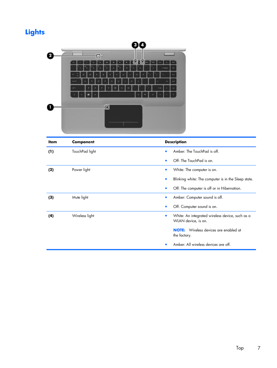 HP B5T05UA manual Lights 