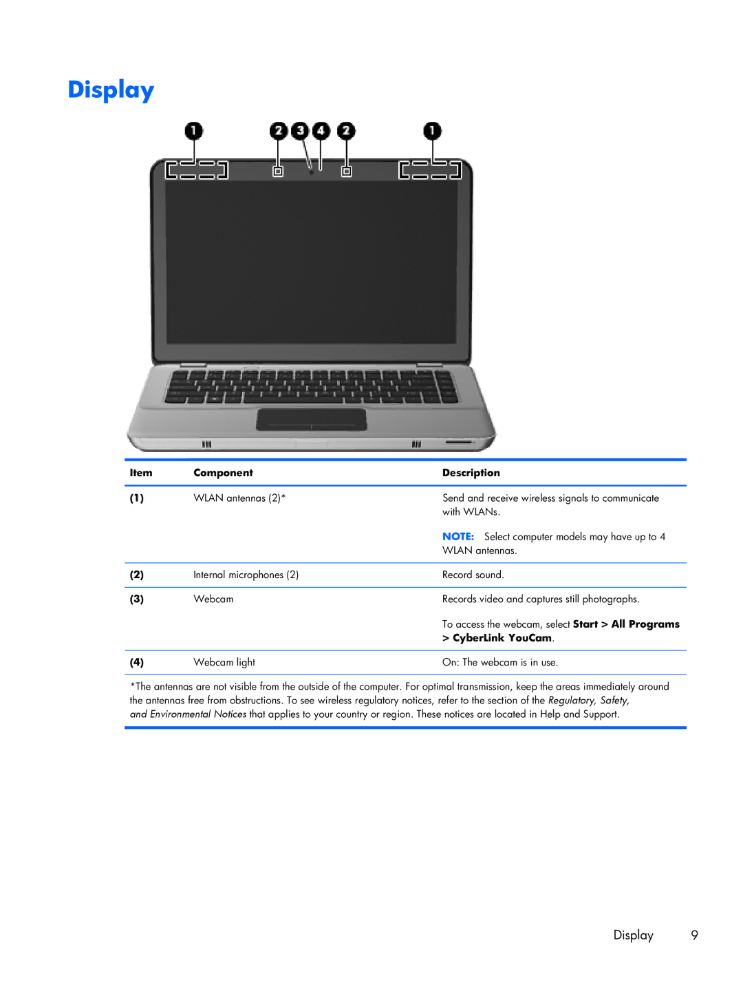 HP B5T05UA manual Display, CyberLink YouCam 