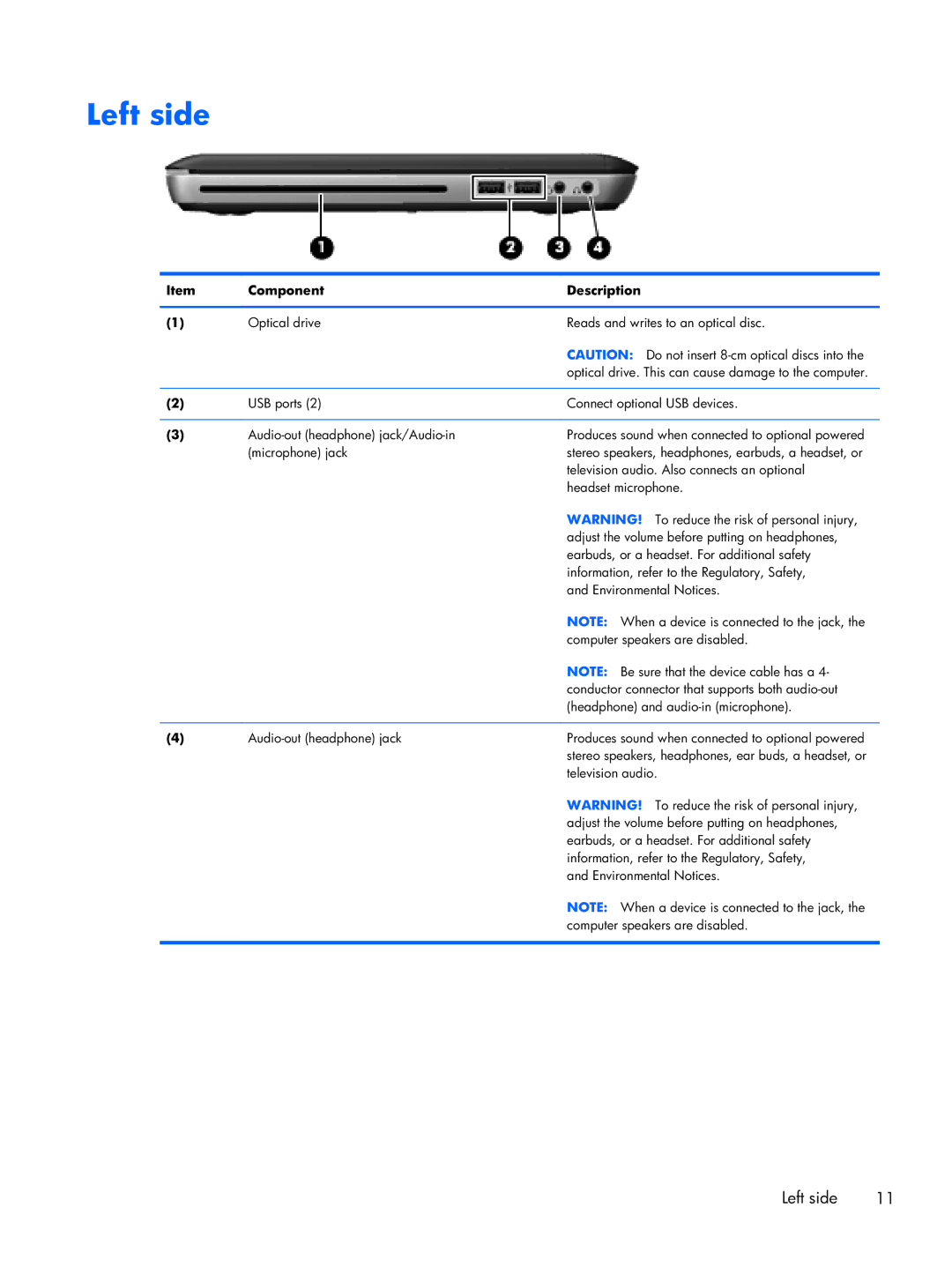 HP B5T05UA manual Left side 