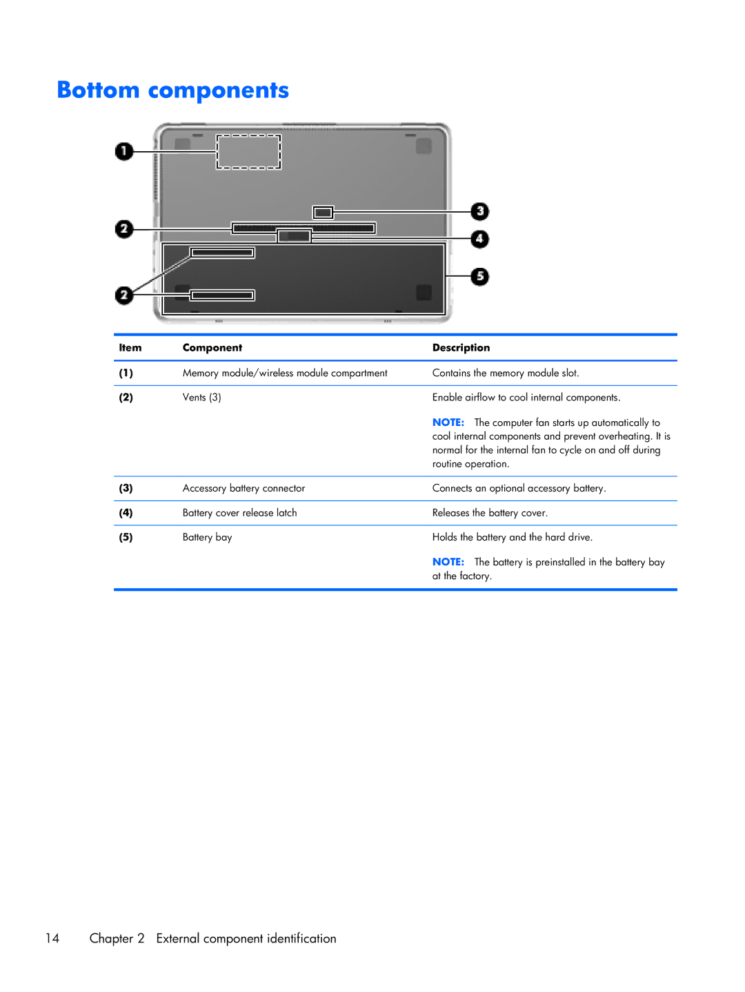 HP B5T05UA manual Bottom components 