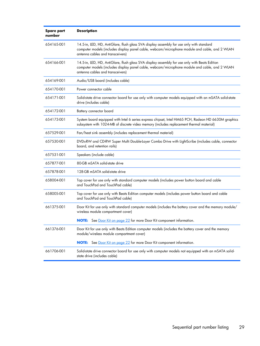 HP B5T05UA manual Drive includes cable 