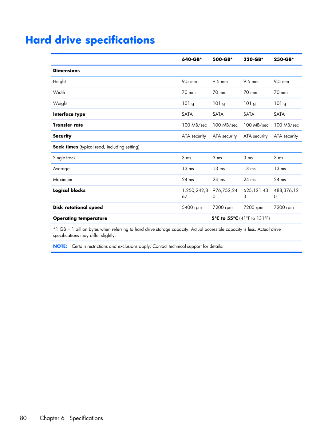 HP B5T05UA manual Hard drive specifications 