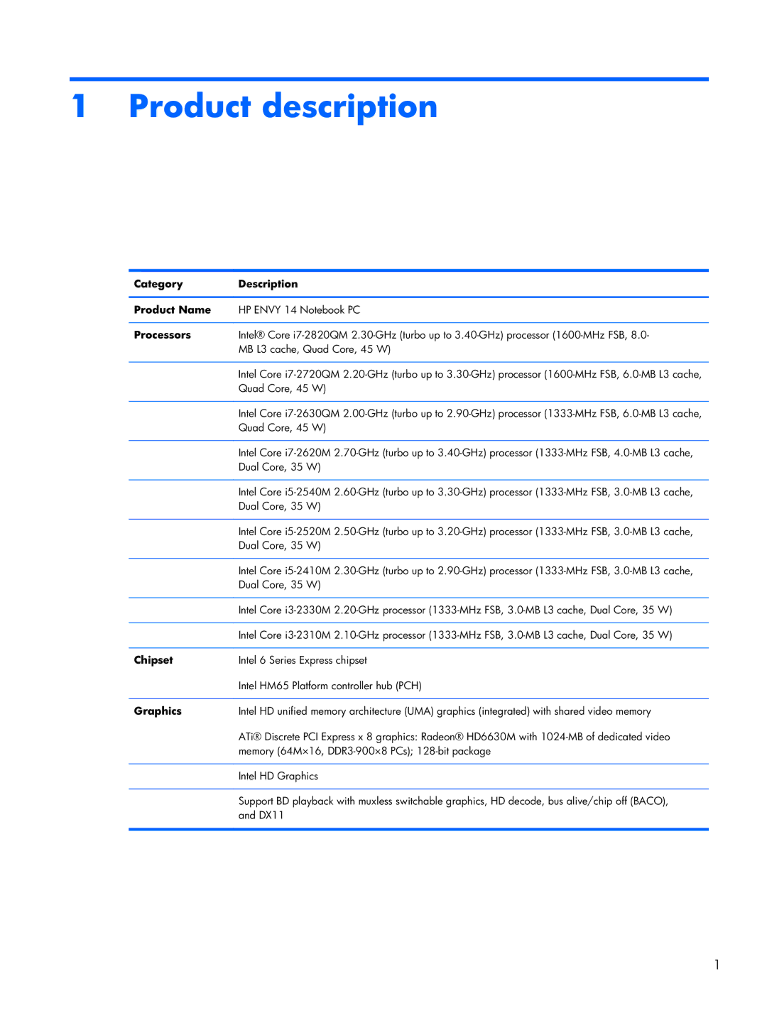 HP B5T05UA manual Product description, Category Description Product Name, Processors, Chipset, Graphics 