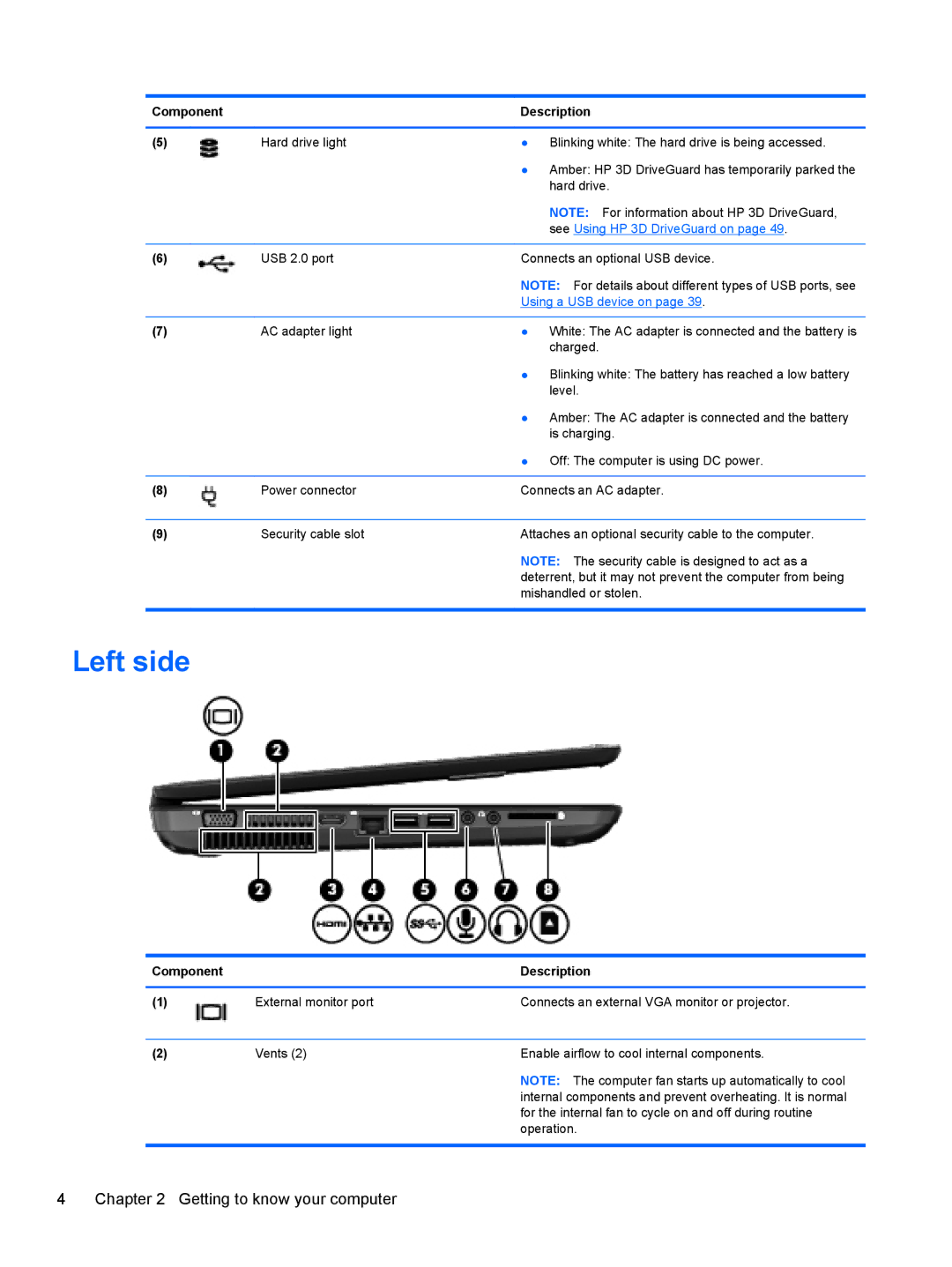 HP B5Z50UAR#ABA manual Left side, Using a USB device on 