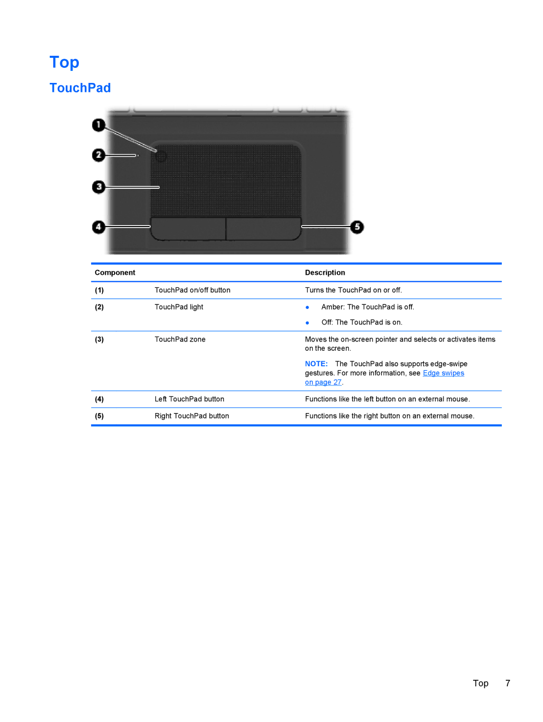 HP B5Z50UAR#ABA manual Top, TouchPad 