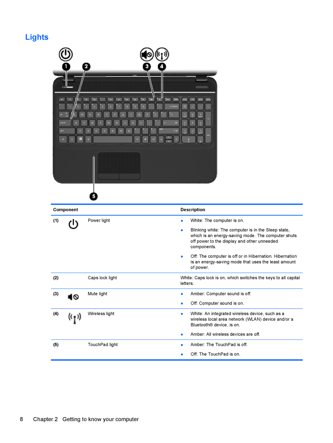 HP B5Z50UAR#ABA manual Lights 