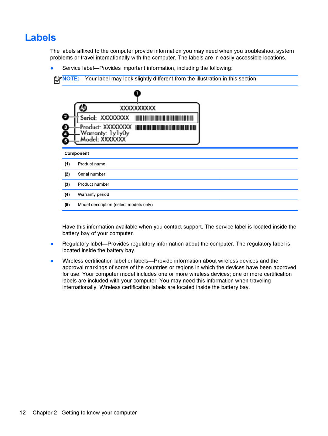 HP B5Z50UAR#ABA manual Labels, Component 