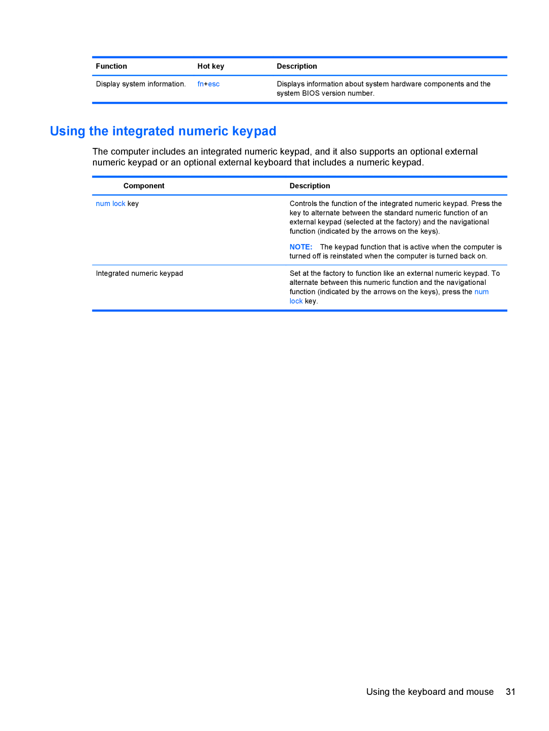 HP B5Z50UAR#ABA manual Using the integrated numeric keypad, Function Hot key Description 